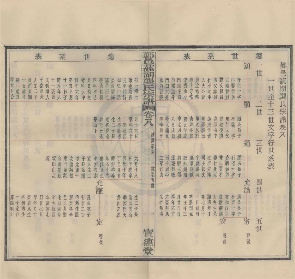 山东浙江鄞邑莼湖龚氏宗谱2.pdf_第1页