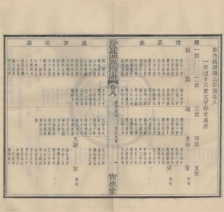 山东浙江鄞邑莼湖龚氏宗谱2.pdf