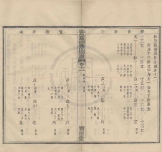 山东浙江鄞邑莼湖龚氏宗谱3.pdf