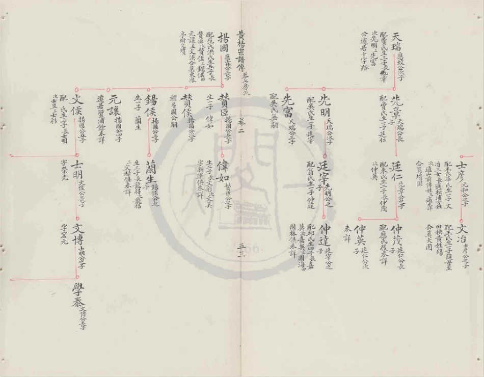 山东鄞叶氏宗谱3.pdf_第1页