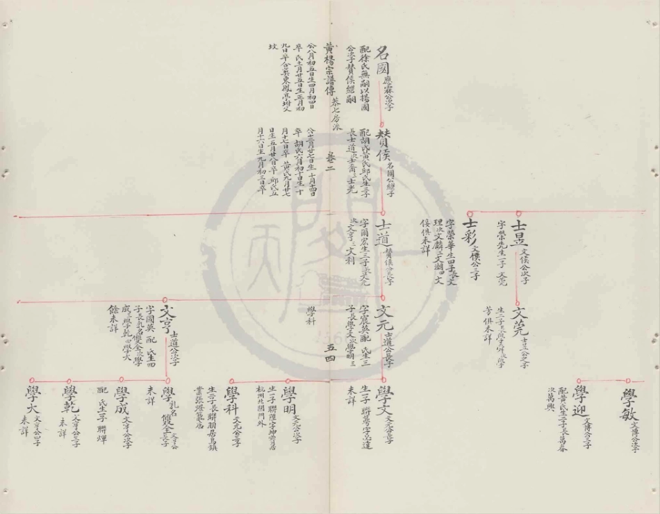 山东鄞叶氏宗谱3.pdf_第2页