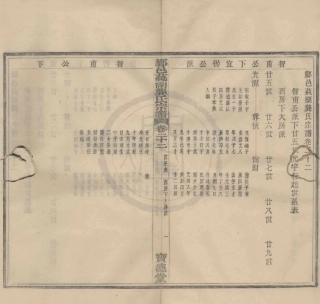 山东浙江鄞邑莼湖龚氏宗谱5.pdf