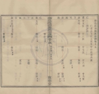 山东浙江鄞邑莼湖龚氏宗谱4.pdf