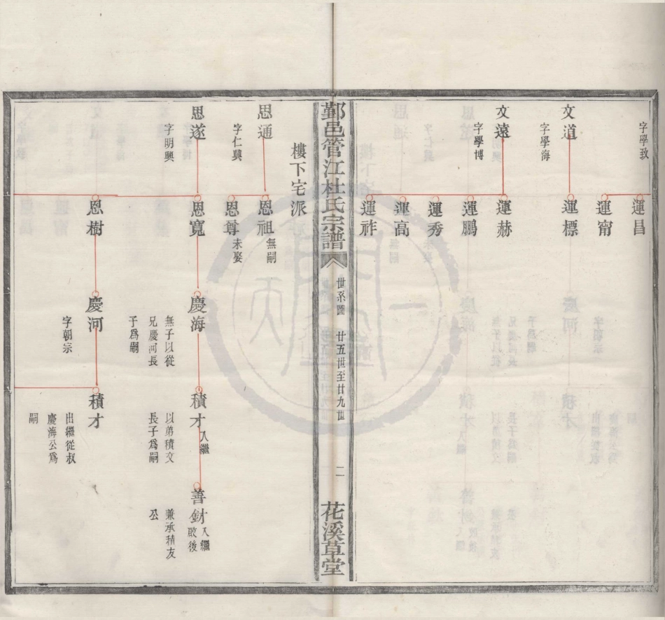 山东浙江鄞邑管江杜氏宗谱06.pdf_第2页
