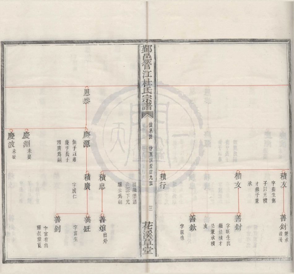 山东浙江鄞邑管江杜氏宗谱06.pdf_第3页