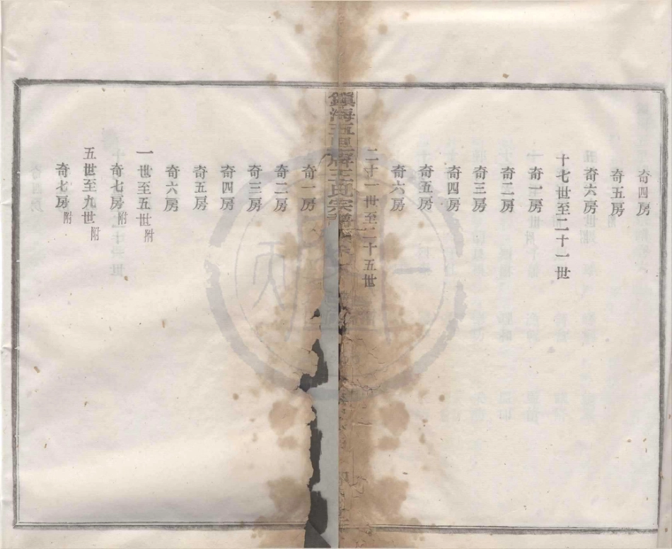 山东镇海五里牌王氏宗谱02.pdf_第3页