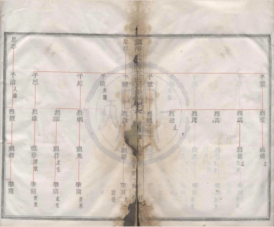 山东镇海五里牌王氏宗谱03.pdf_第2页