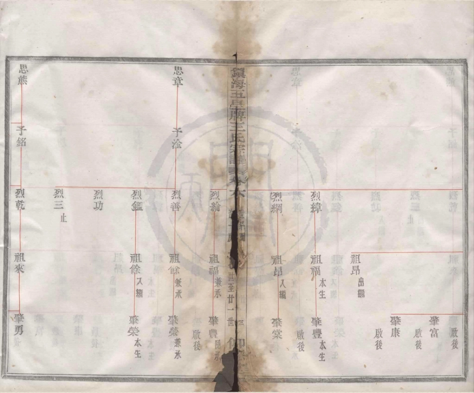 山东镇海五里牌王氏宗谱03.pdf_第3页