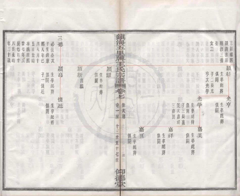 山东镇海五里牌王氏宗谱05.pdf_第3页