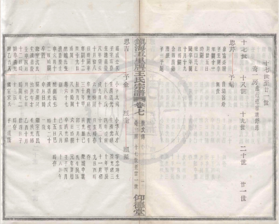山东镇海五里牌王氏宗谱06.pdf_第1页