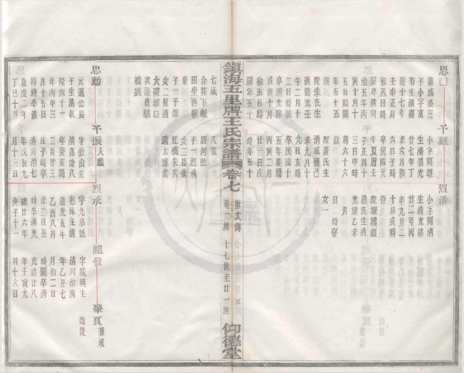 山东镇海五里牌王氏宗谱06.pdf_第3页