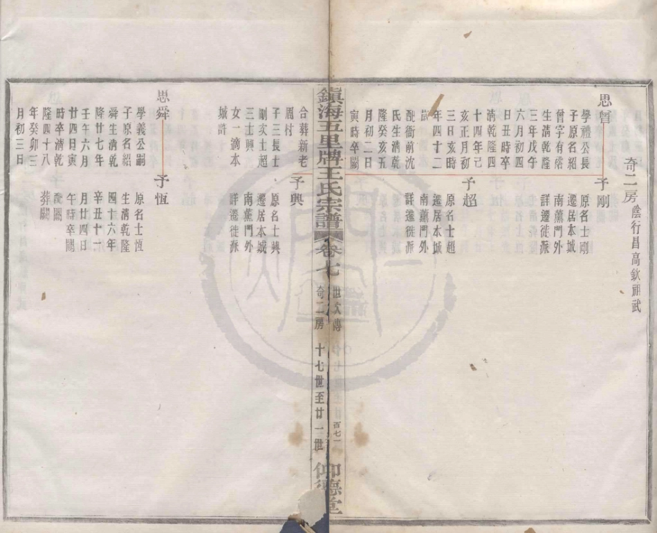 山东镇海五里牌王氏宗谱07.pdf_第1页