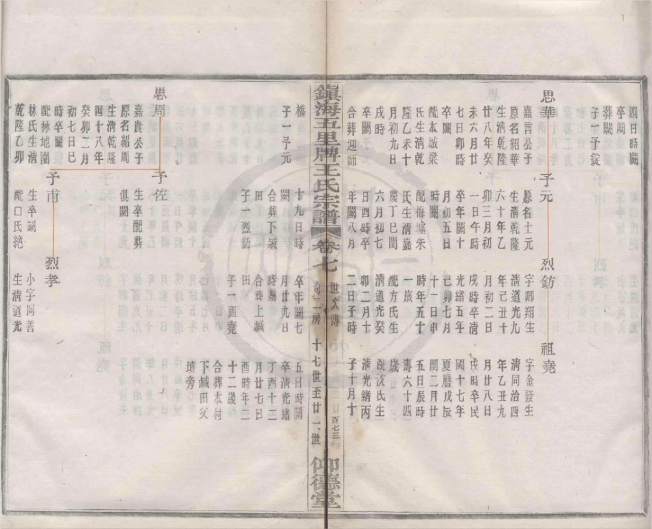 山东镇海五里牌王氏宗谱07.pdf_第3页
