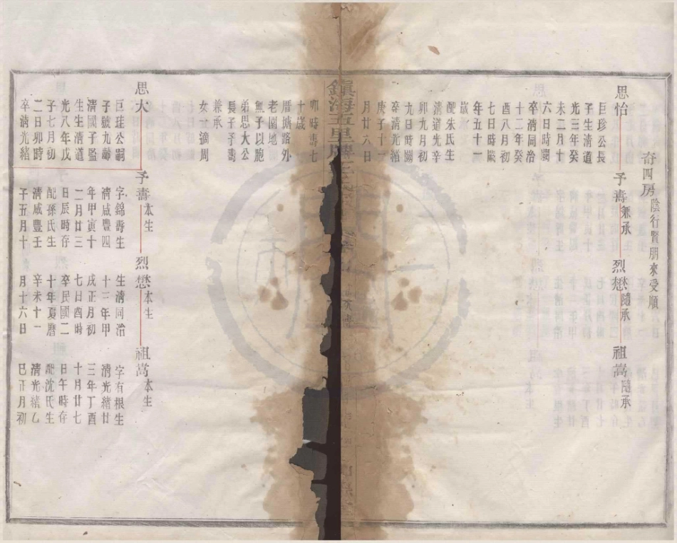 山东镇海五里牌王氏宗谱08.pdf_第1页