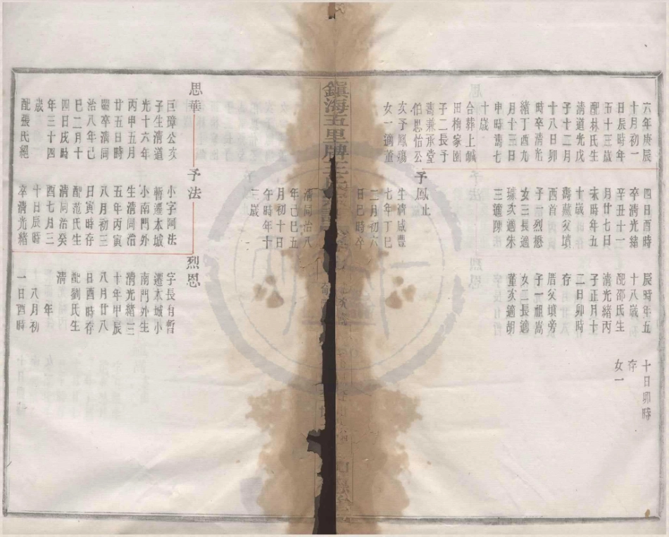 山东镇海五里牌王氏宗谱08.pdf_第2页