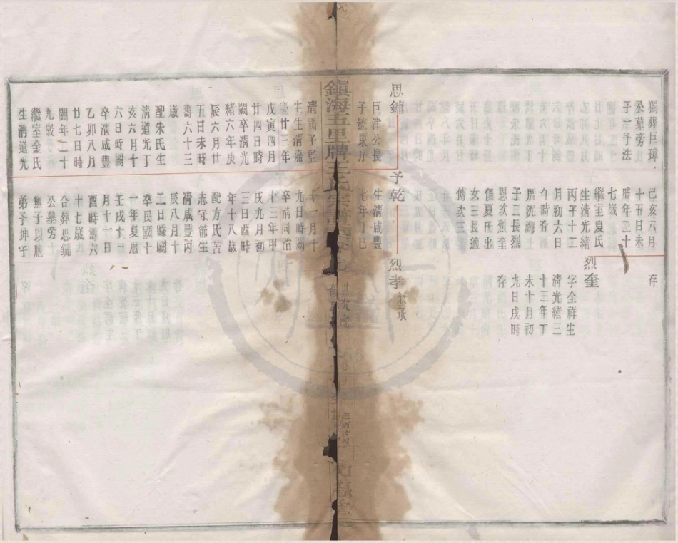 山东镇海五里牌王氏宗谱08.pdf_第3页