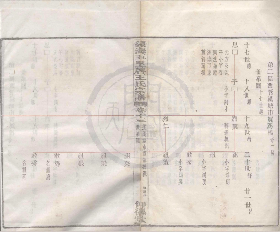 山东镇海五里牌王氏宗谱13.pdf_第2页