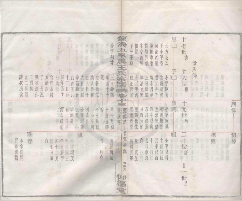 山东镇海五里牌王氏宗谱13.pdf_第3页