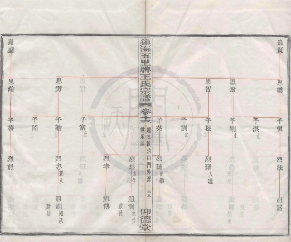 山东镇海五里牌王氏宗谱14.pdf_第2页