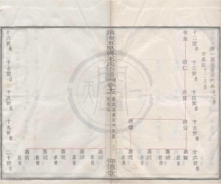 山东镇海五里牌王氏宗谱14.pdf