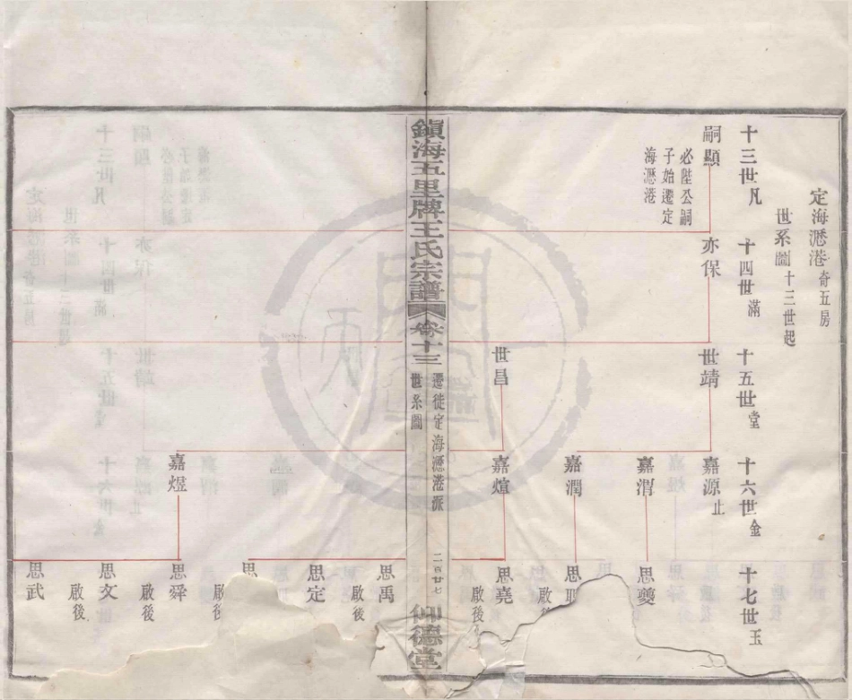 山东镇海五里牌王氏宗谱15.pdf_第1页