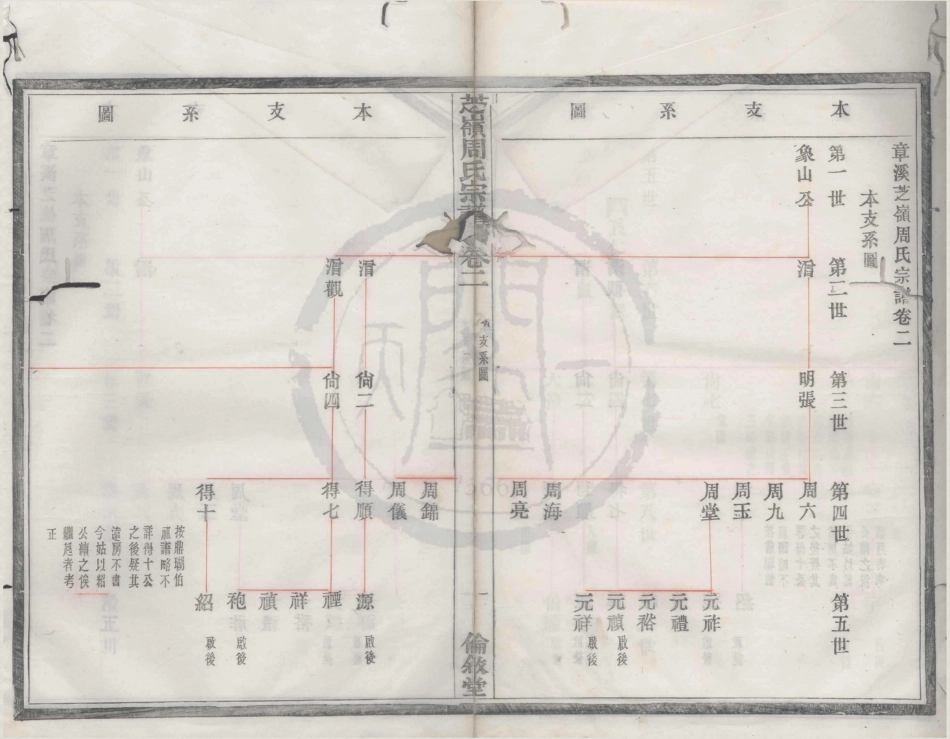 山东芝嶺周氏宗谱2.pdf_第1页
