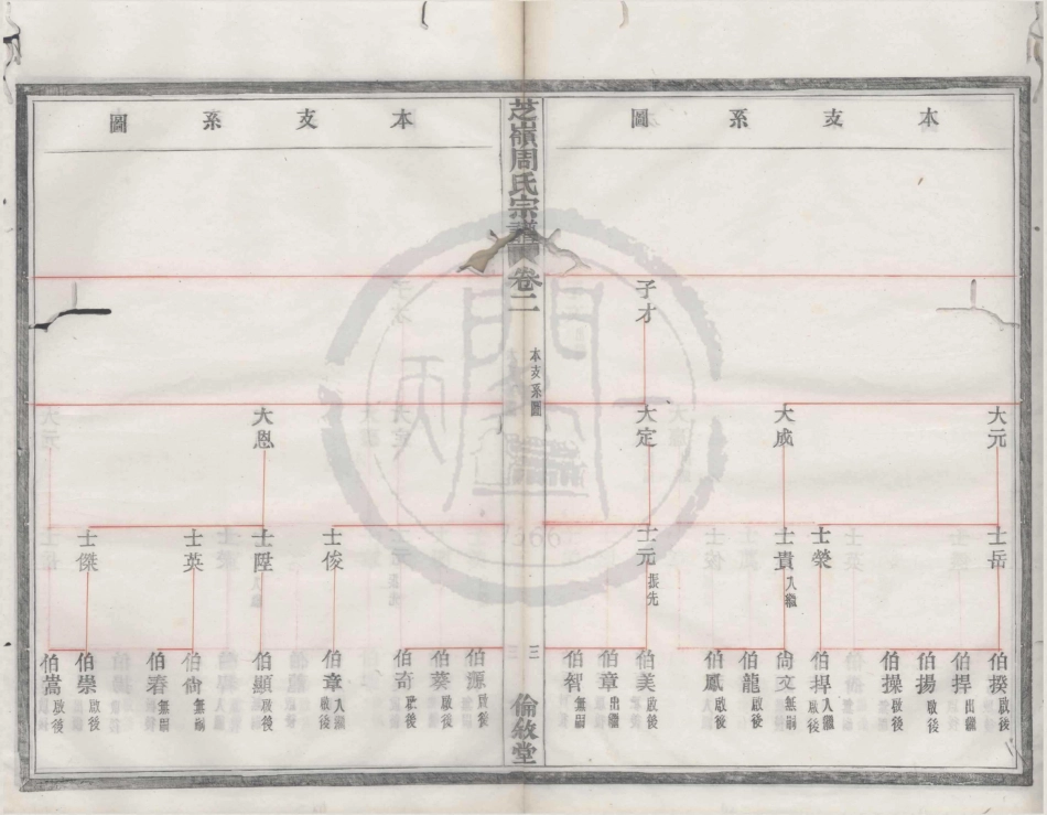 山东芝嶺周氏宗谱2.pdf_第3页