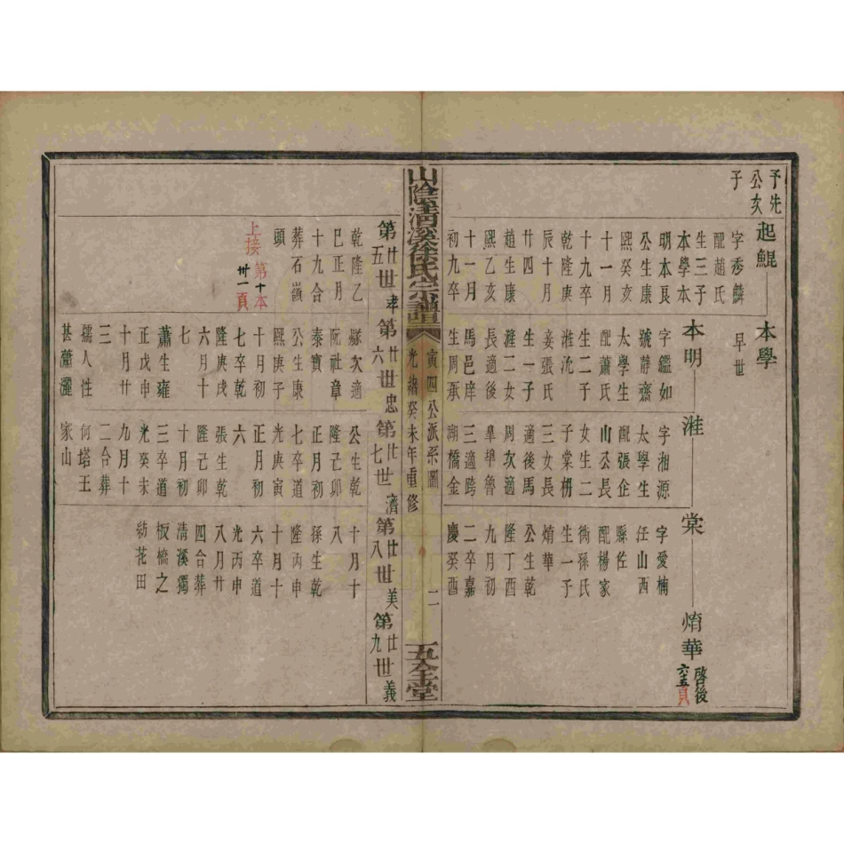 山东浙江山阴清溪徐氏宗谱11.pdf_第3页