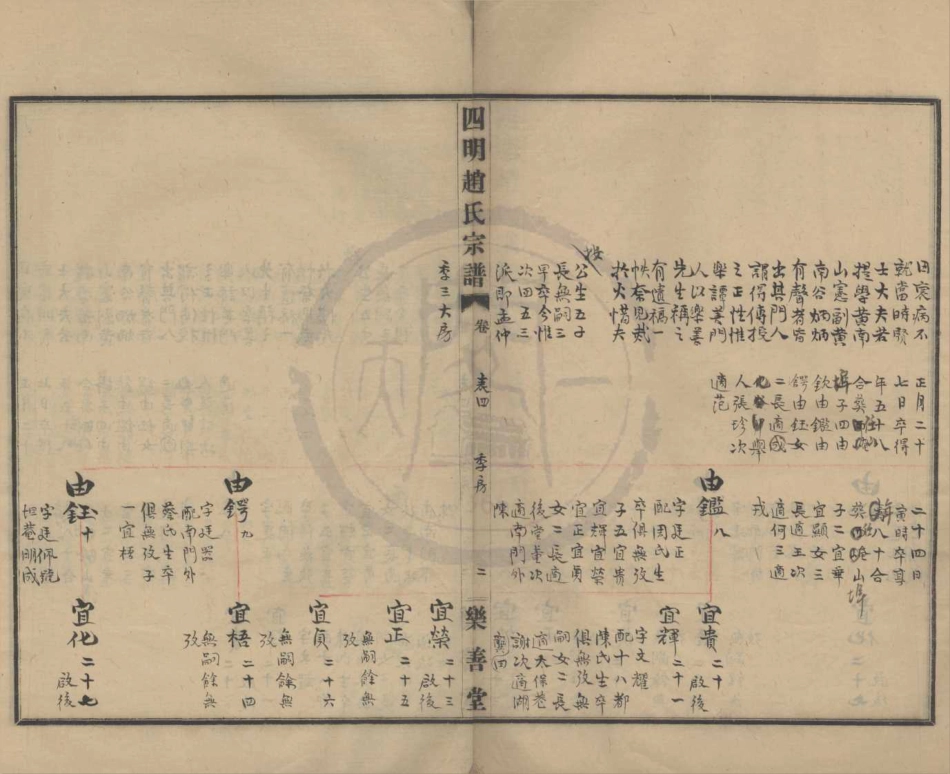 山东浙江四明赵氏宗谱1.pdf_第2页