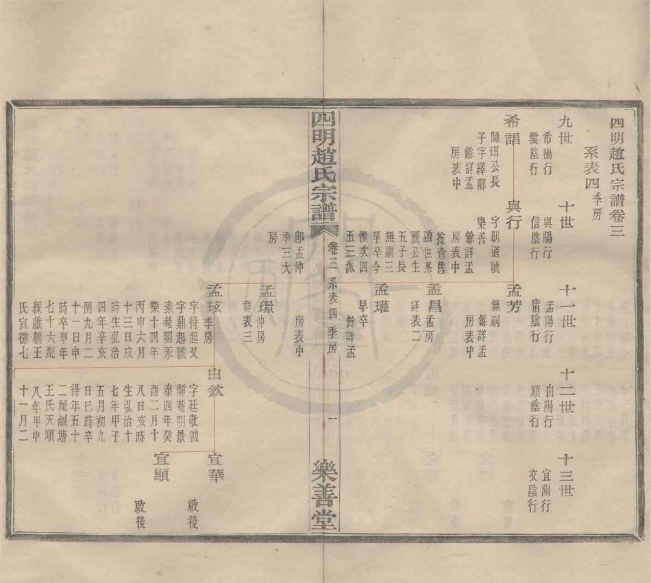 山东浙江四明赵氏宗谱5.pdf_第2页
