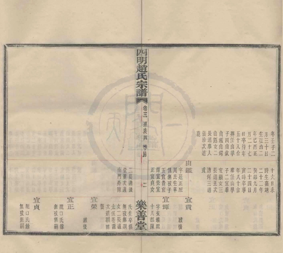 山东浙江四明赵氏宗谱5.pdf_第3页