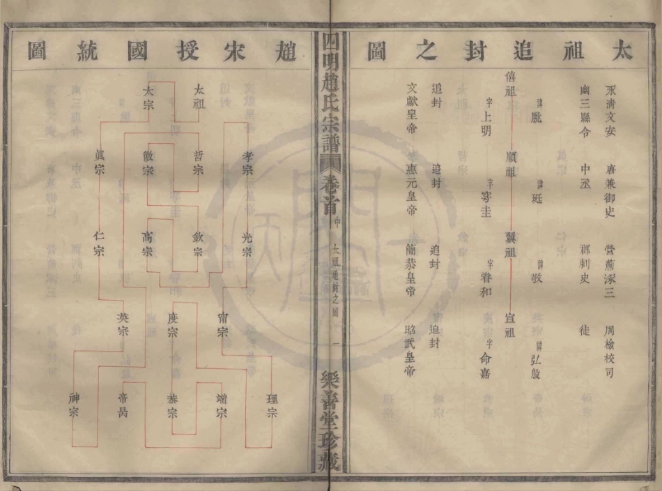 山东浙江四明赵氏宗谱10.pdf_第1页