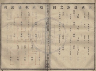 山东浙江四明赵氏宗谱10.pdf