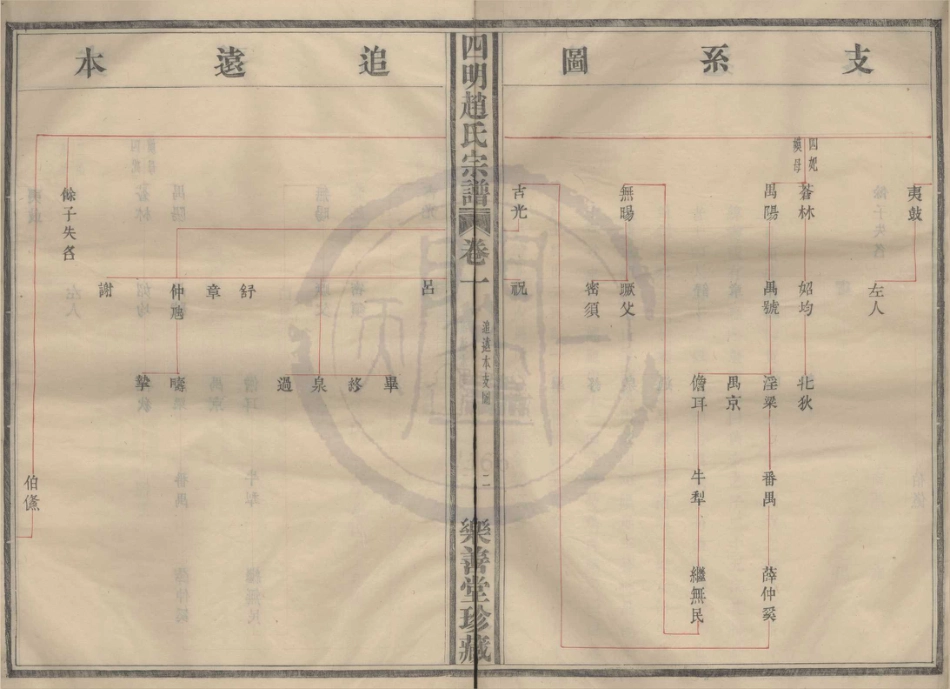 山东浙江四明赵氏宗谱11.pdf_第2页