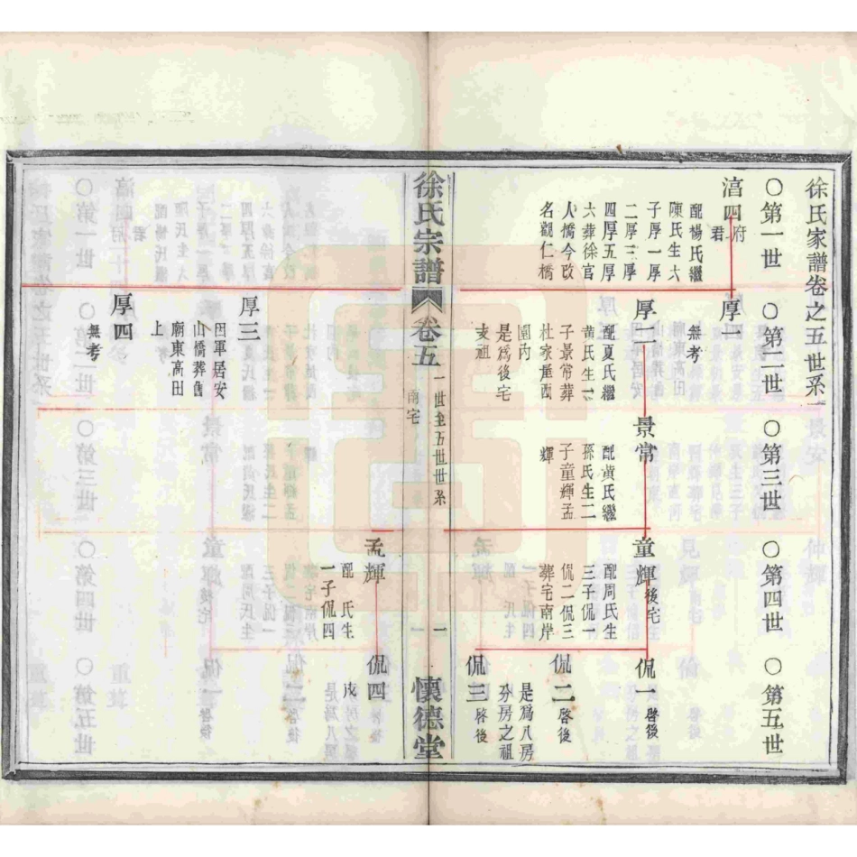 山东浙江孝义徐氏宗谱05.pdf_第3页