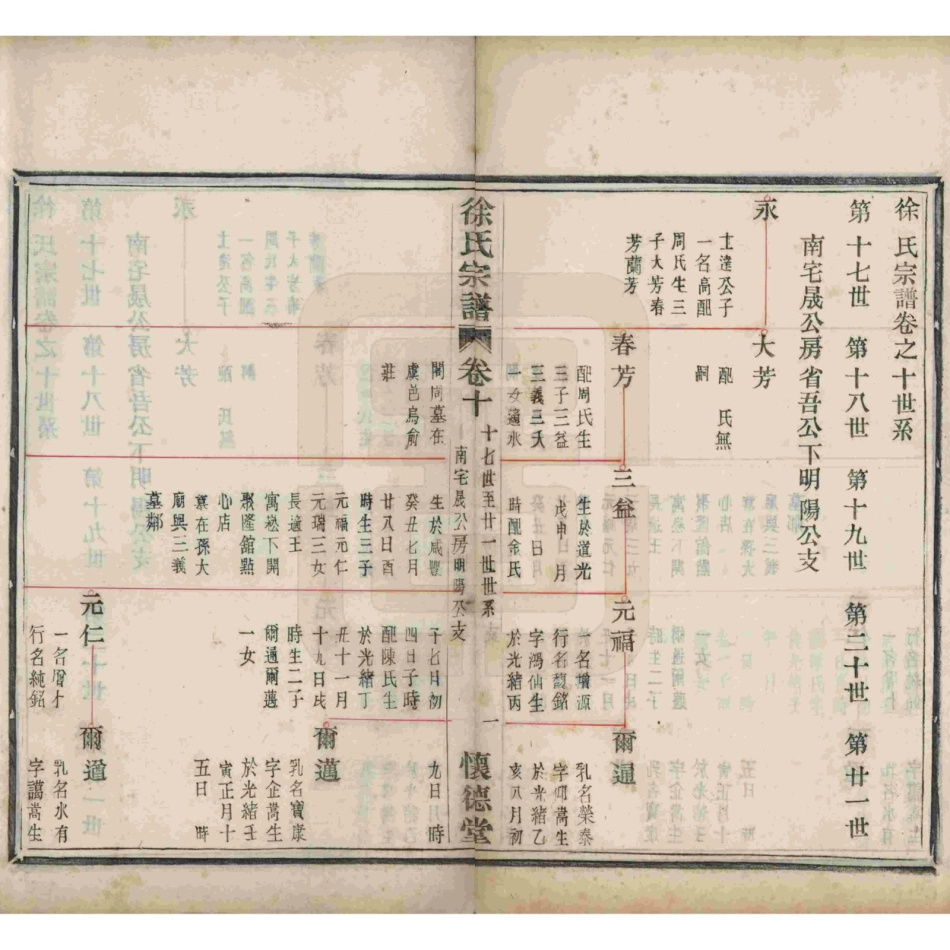 山东浙江孝义徐氏宗谱10.pdf_第2页
