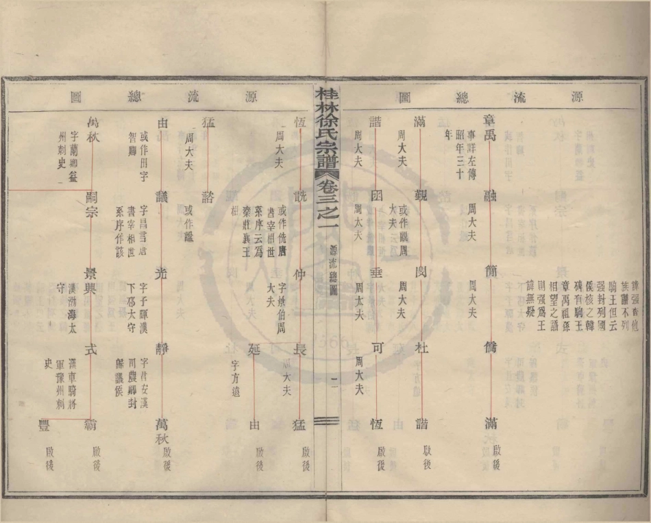 山东浙江鄞县四明光溪桂林徐氏宗谱02.pdf_第2页