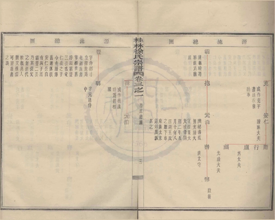 山东浙江鄞县四明光溪桂林徐氏宗谱02.pdf_第3页