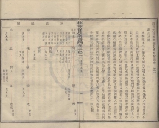 山东浙江鄞县四明光溪桂林徐氏宗谱02.pdf