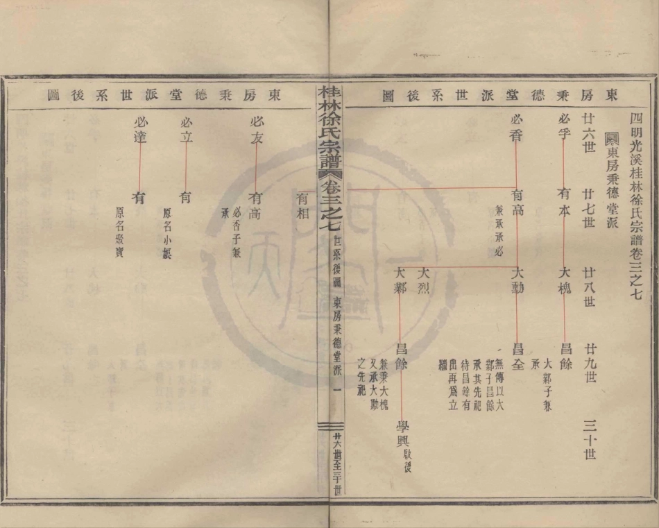 山东浙江鄞县四明光溪桂林徐氏宗谱03.pdf_第1页