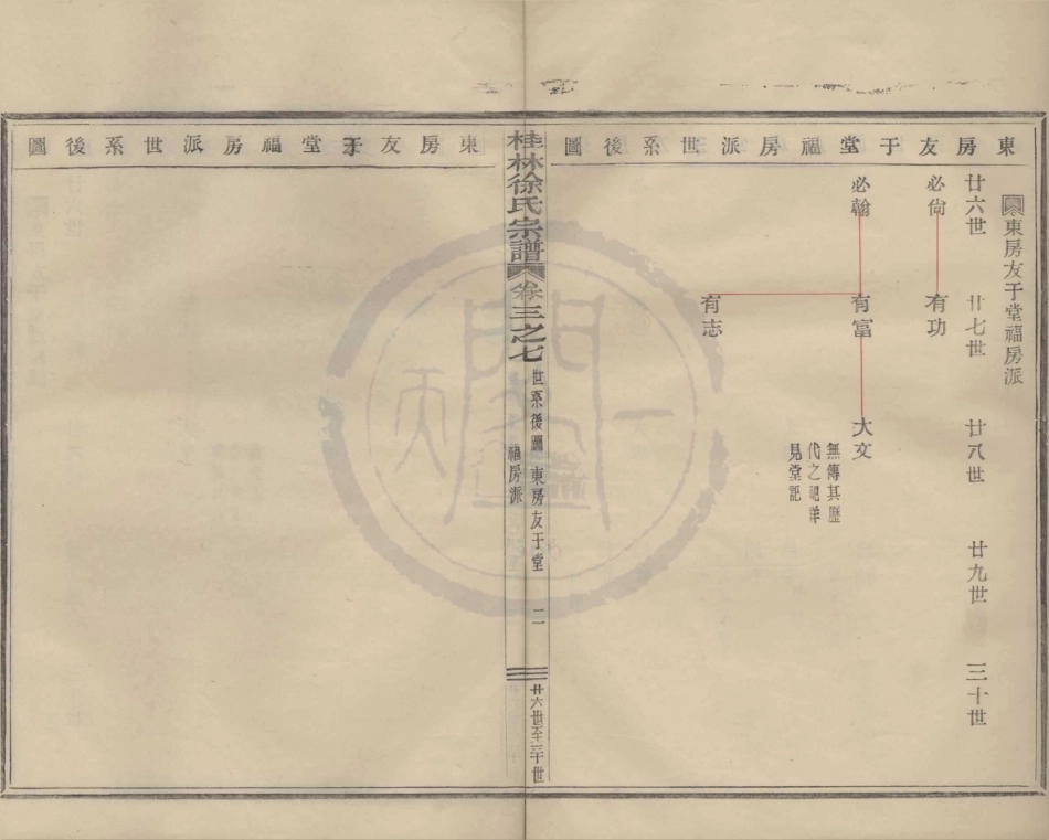 山东浙江鄞县四明光溪桂林徐氏宗谱03.pdf_第2页
