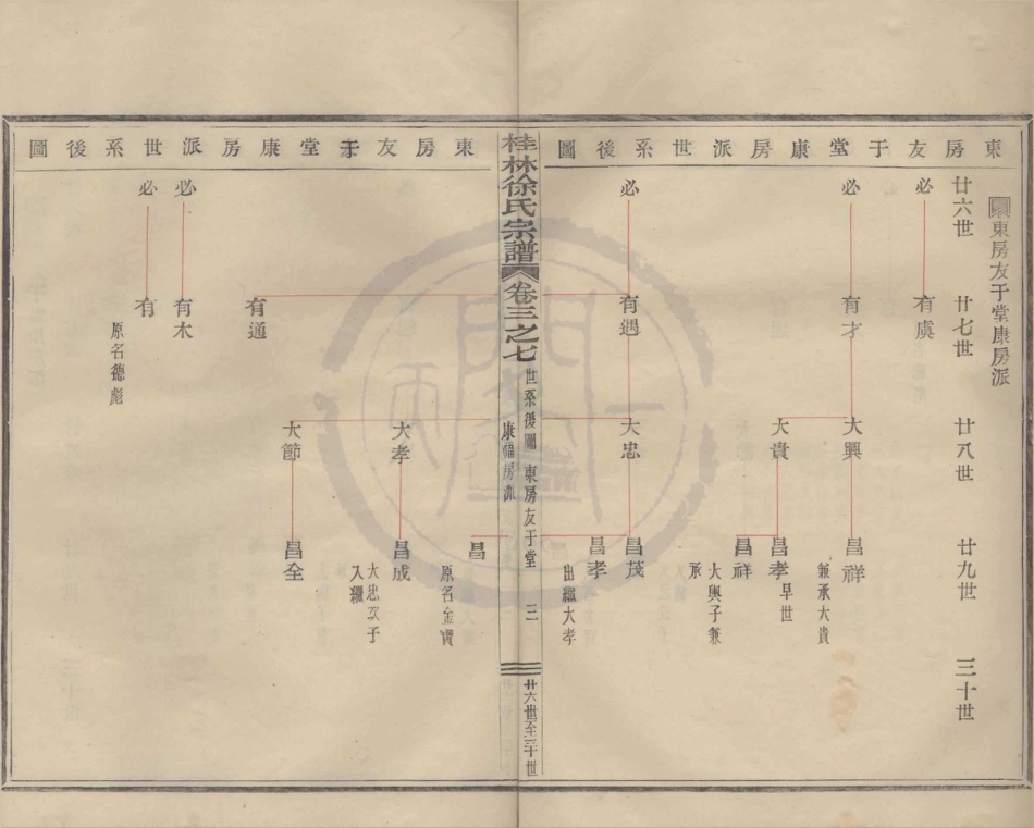 山东浙江鄞县四明光溪桂林徐氏宗谱03.pdf_第3页