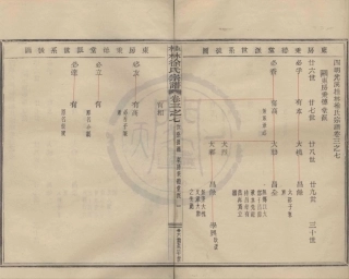 山东浙江鄞县四明光溪桂林徐氏宗谱03.pdf