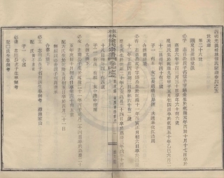 山东浙江鄞县四明光溪桂林徐氏宗谱07.pdf