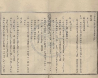 山东浙江鄞县四明光溪桂林徐氏宗谱08.pdf