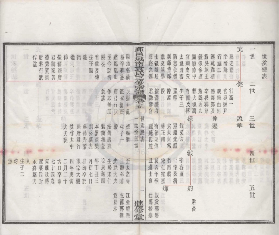 山东浙江鄞邑城南袁氏三修宗谱04.pdf_第2页