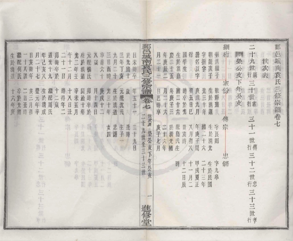 山东浙江鄞邑城南袁氏三修宗谱05.pdf_第1页