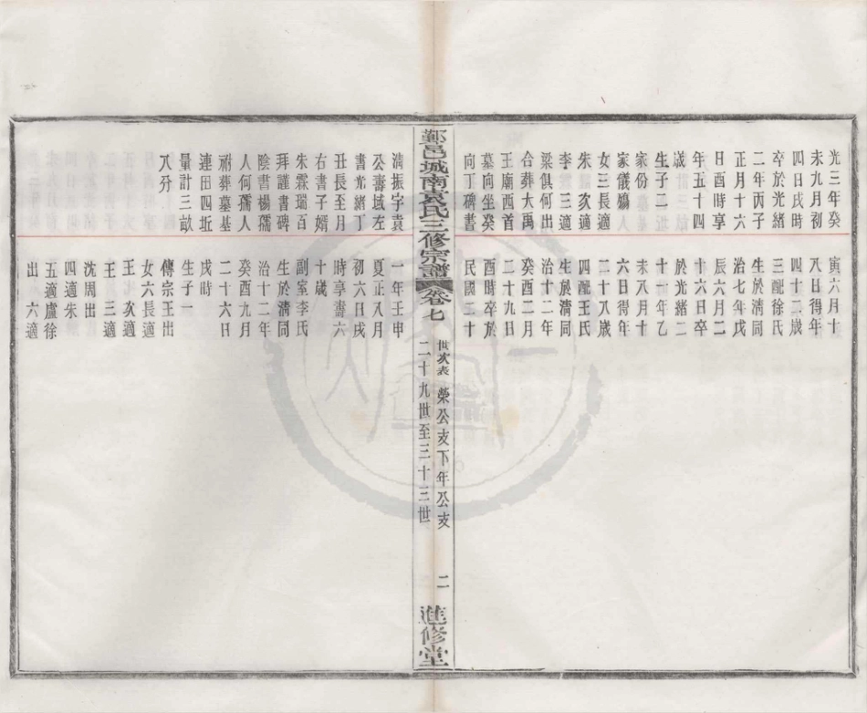 山东浙江鄞邑城南袁氏三修宗谱05.pdf_第2页
