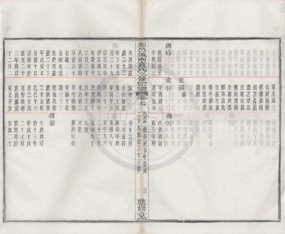 山东浙江鄞邑城南袁氏三修宗谱05.pdf_第3页