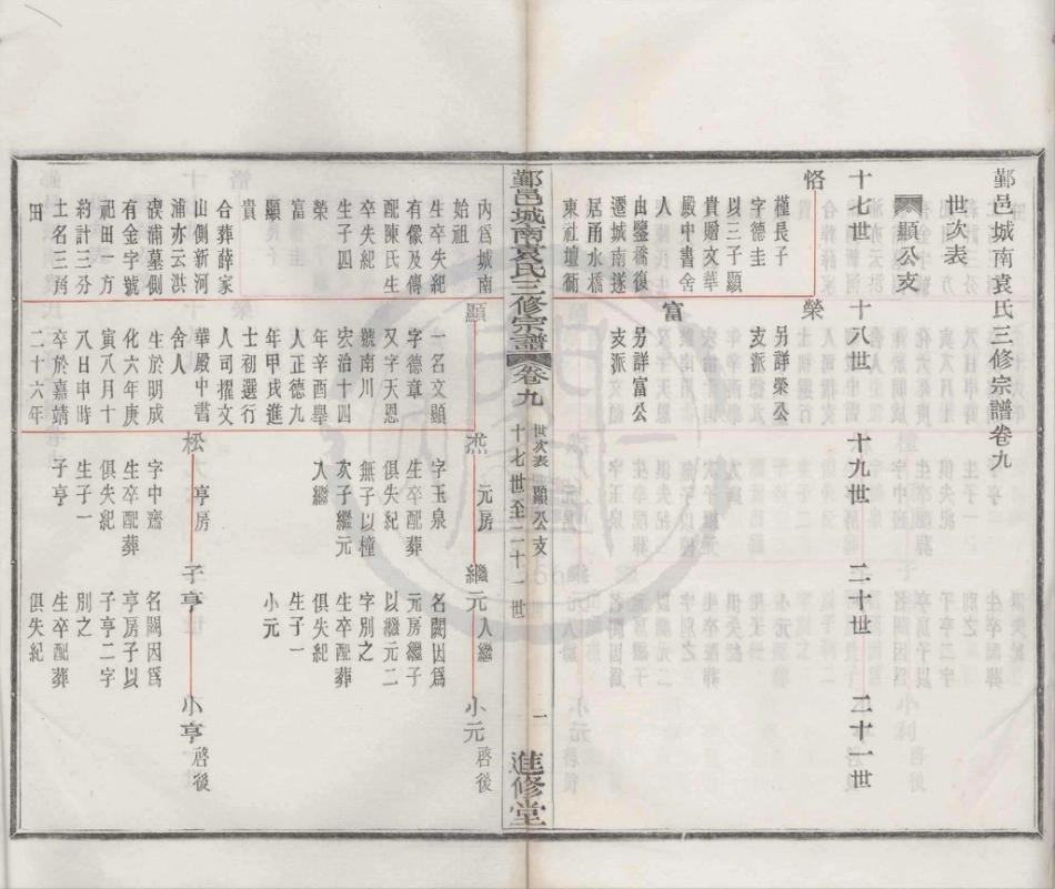 山东浙江鄞邑城南袁氏三修宗谱06.pdf_第1页
